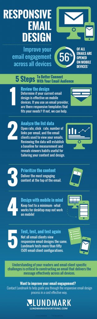 5 steps to better connect with your email audience - responsive email