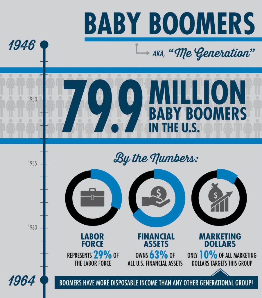 Infographic Generational Marketing Baby Boomers