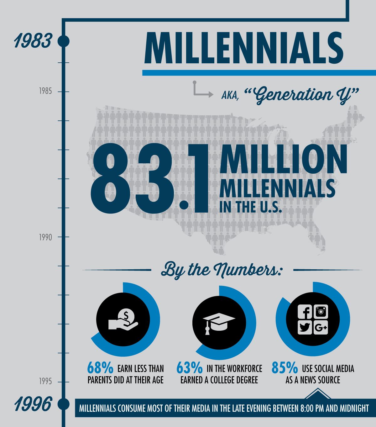 Millennial mom infographics