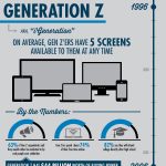Infographic Generational Marketing Generation Z