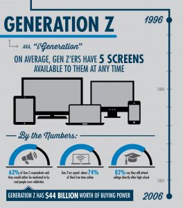 Infographic Generational Marketing Generation Z