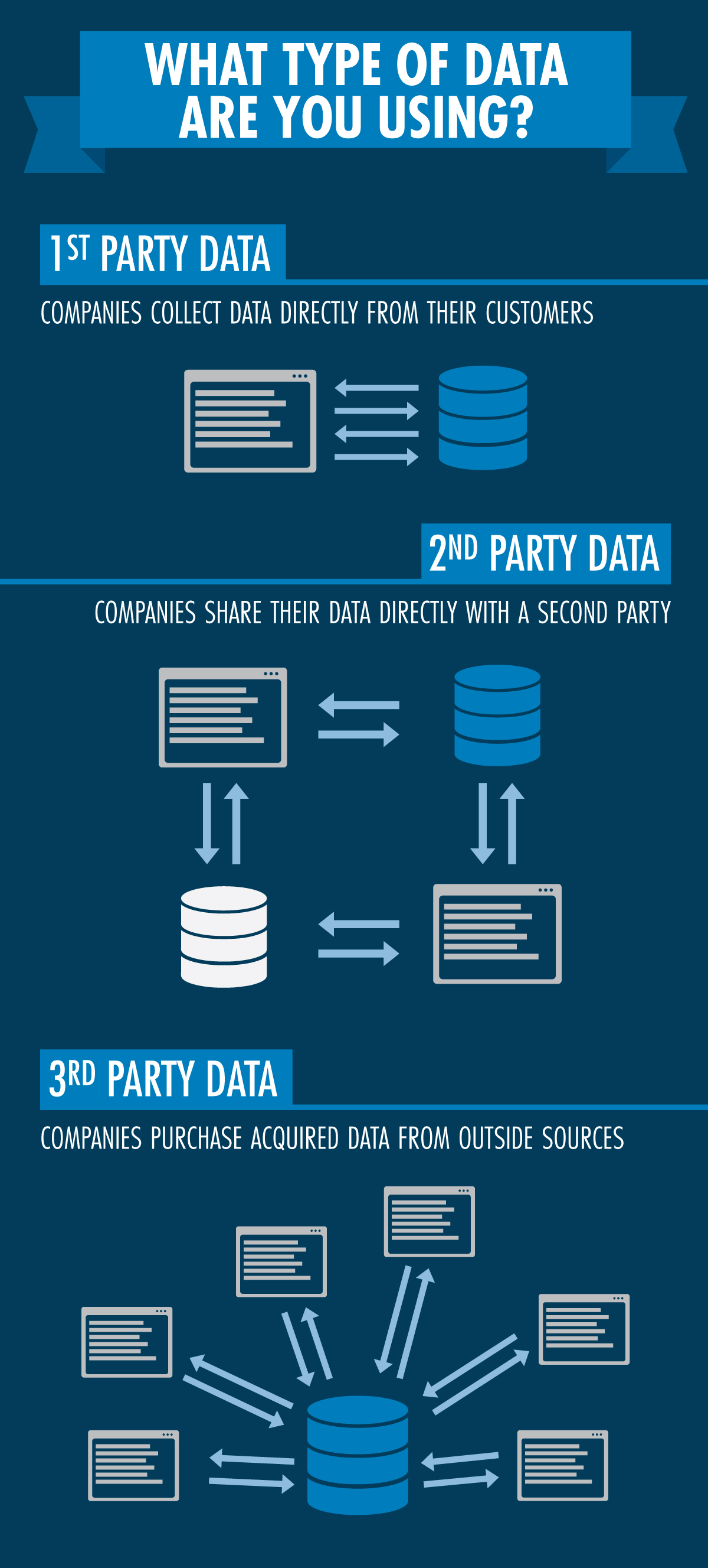 Infographic; Data Collection: parity data