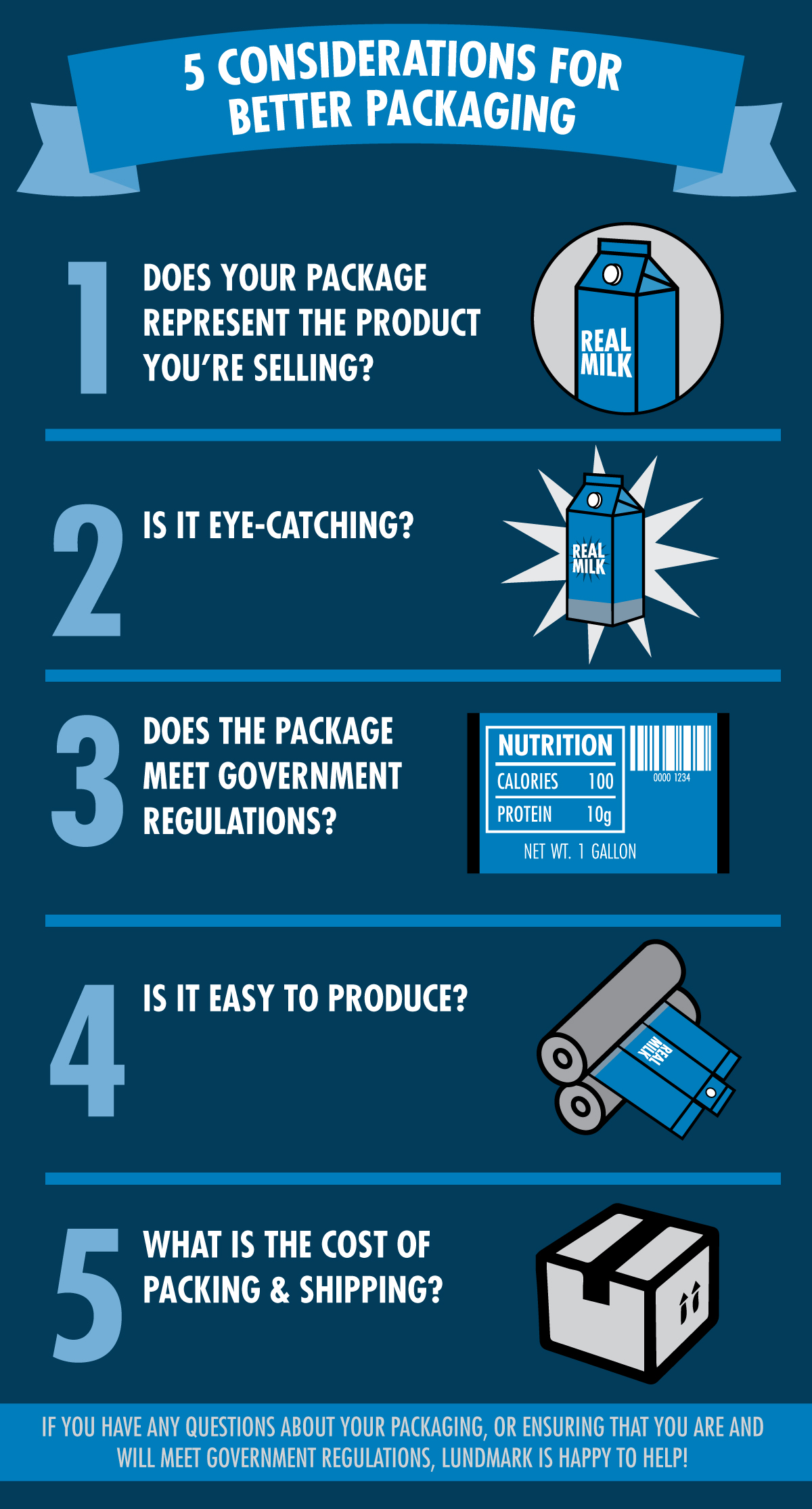 Infographic: 5 considerations for better packaging