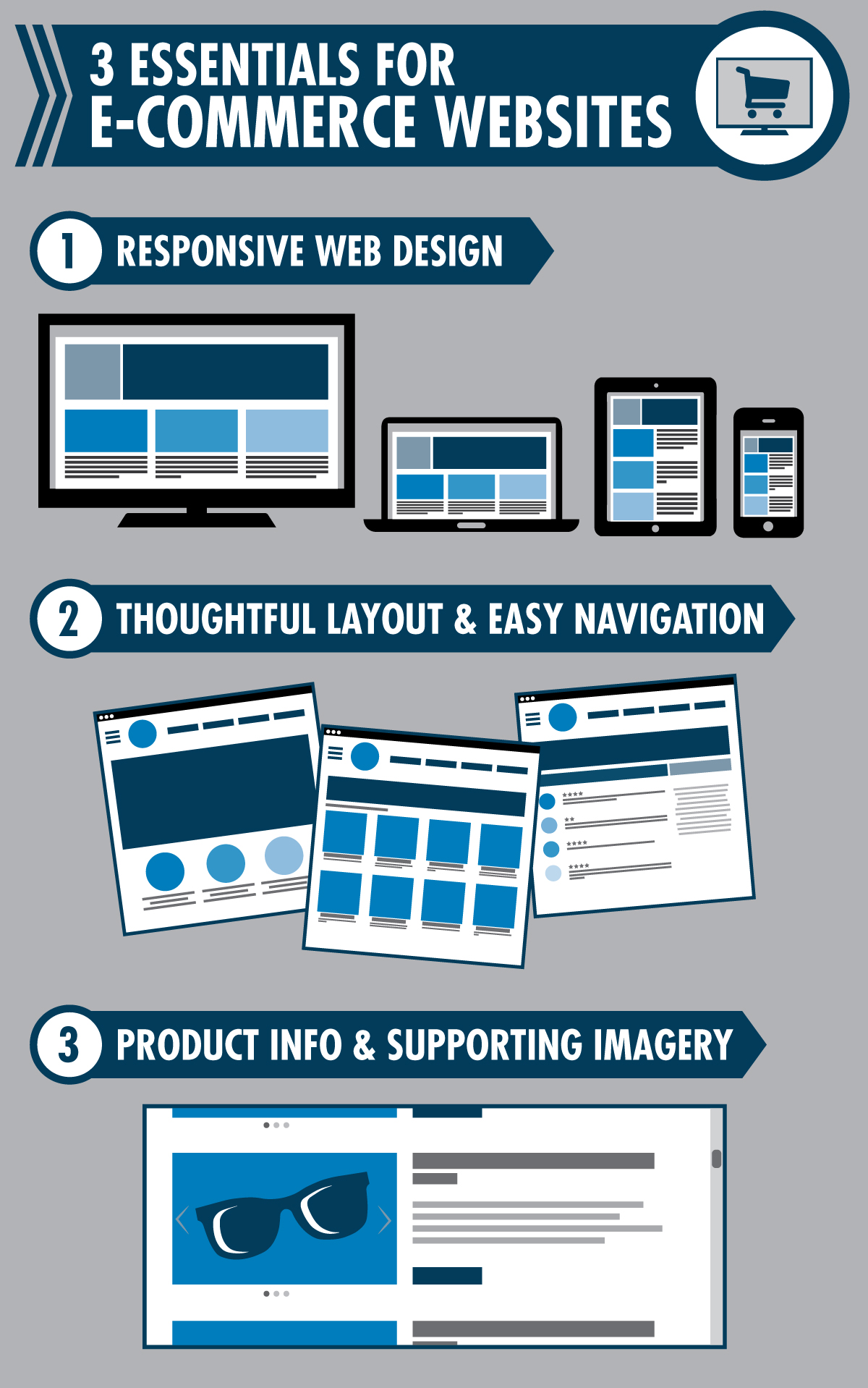 Infographic - essential e-commerce for websites