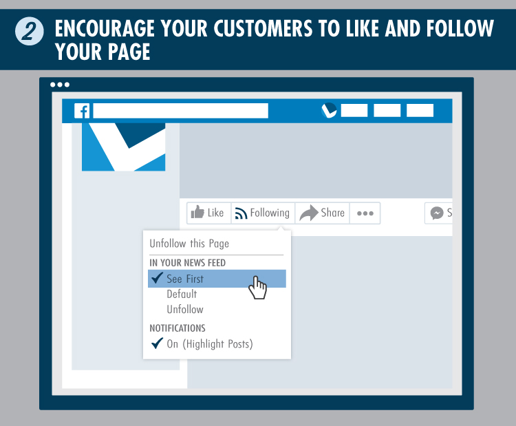 A graphic shows a Facebook page with a dropdown menu. A cursor selects See First under In Your News Feed. The header says, Encourage your customers to like and follow your CPG or advertising page.