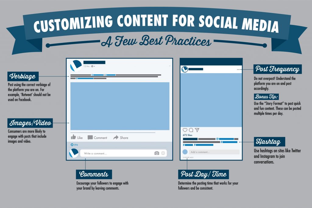 Customizing Content for Social Media