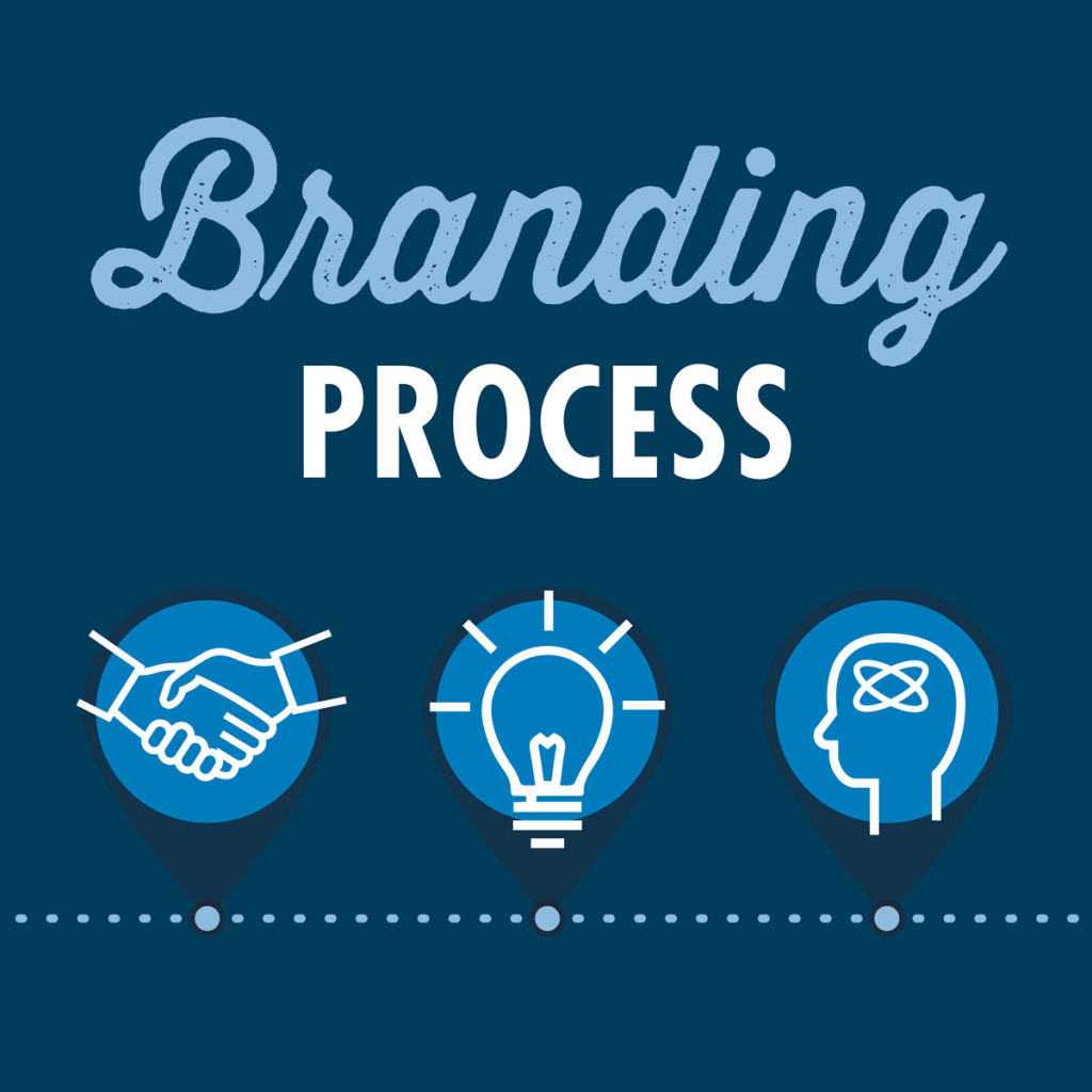 Branding Process - Steps for Rebranding