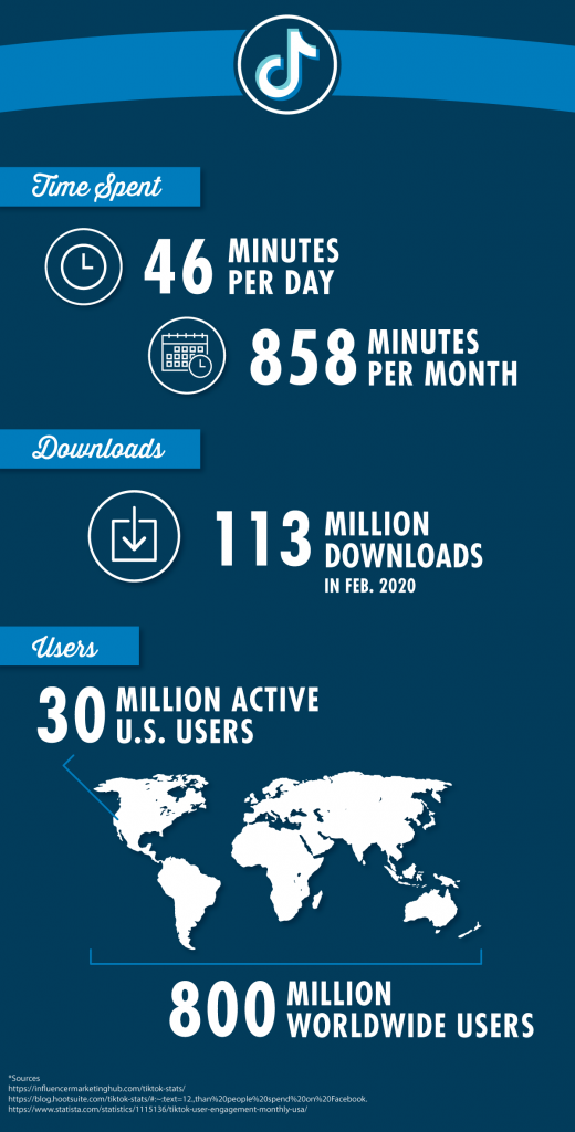 tiktok infographic - User statistics