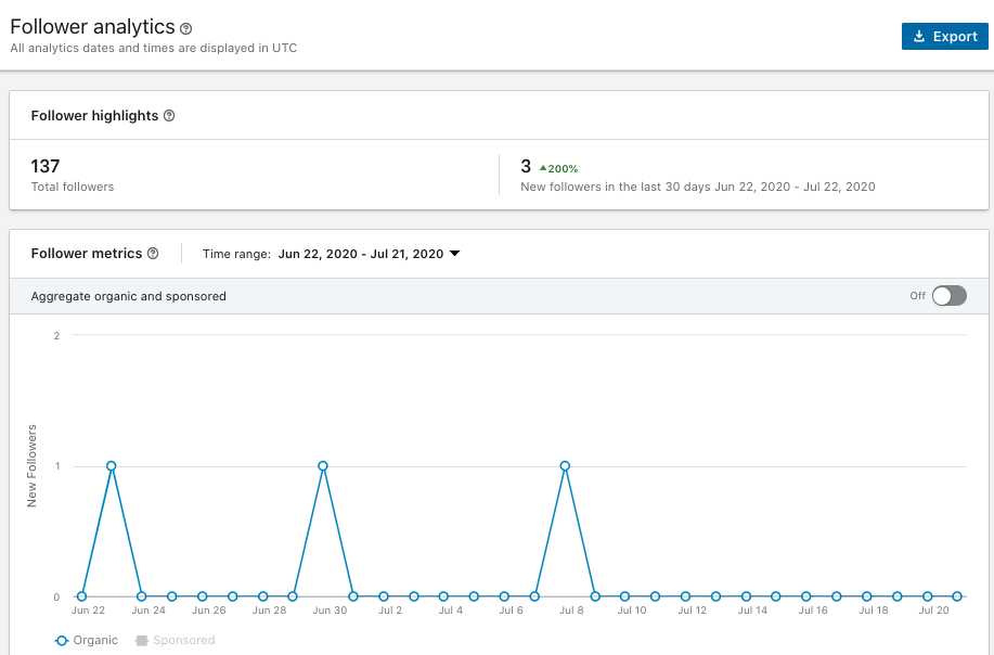 LinkedIN follower analytics - 3