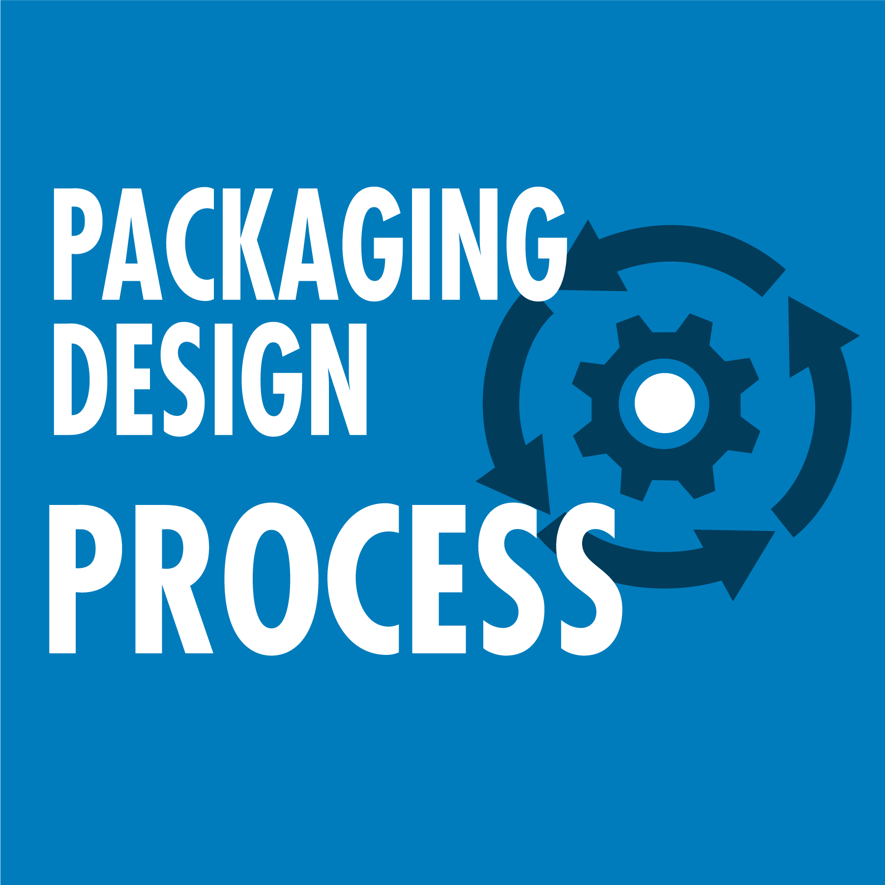 The Packaging Design Process